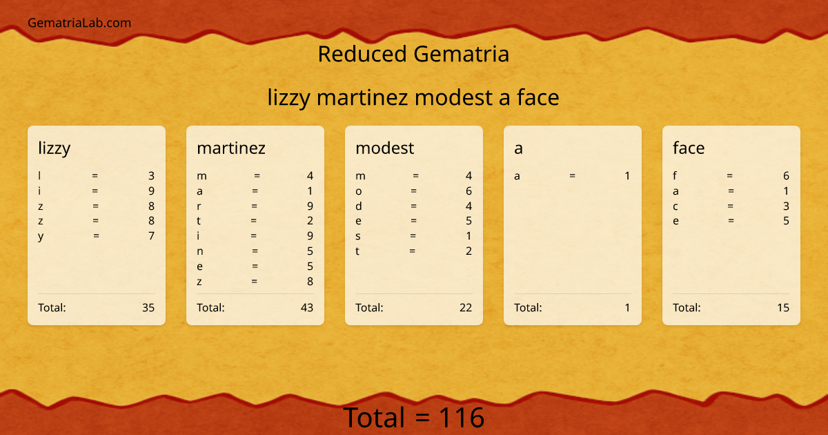 lizzy martinez modest a face in reduced Gematria